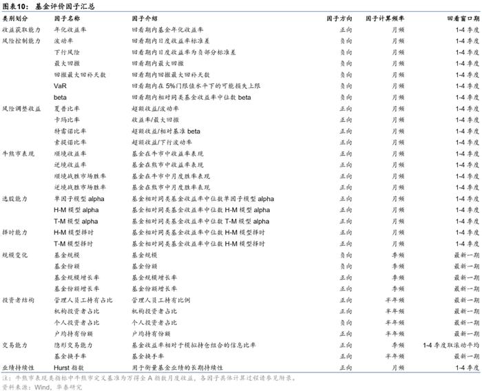 华泰研究 | 板块风格划分下的基金评价框架