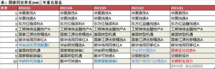 他的作业很难抄！国泰基金周珞晏如何用资产配置思维买基金