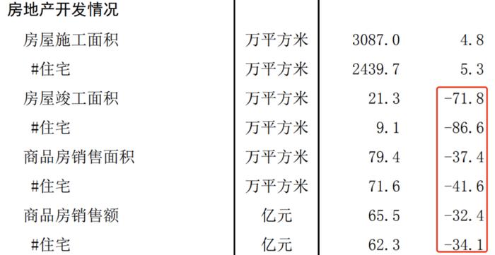 唐山楼市卖不动了？前年120万的户型，如今中介建议卖80万，新房价格已连跌8个月