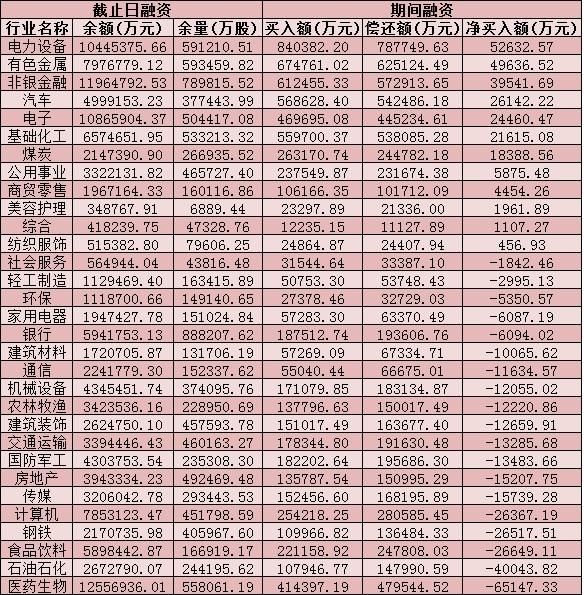 汽车消费回暖，8只汽车股携手涨停，波动中投资机会有哪些？