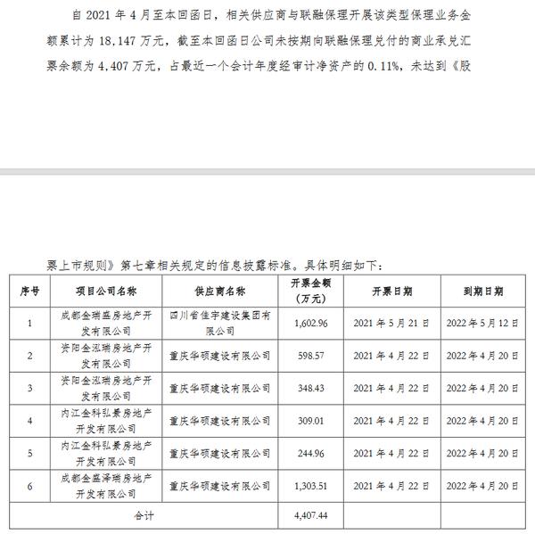 金科股份回复深交所关注函，未按期兑付商业承兑汇票余额4407万元，未达到披信标准