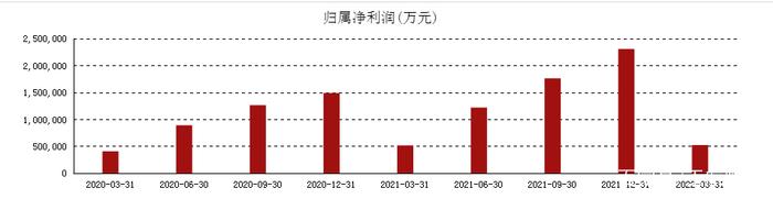 券商龙头目标价及评级被同行下调，显示了什么？