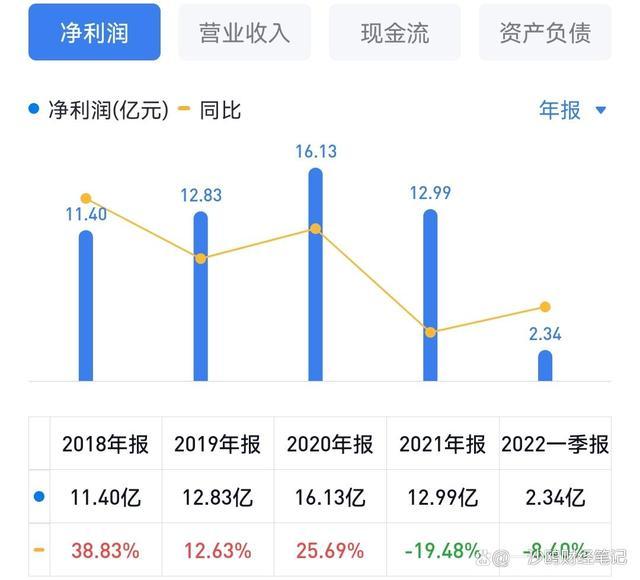 血制品和疫苗行业领先者华兰生物，大幅下跌后，有投资价值吗？