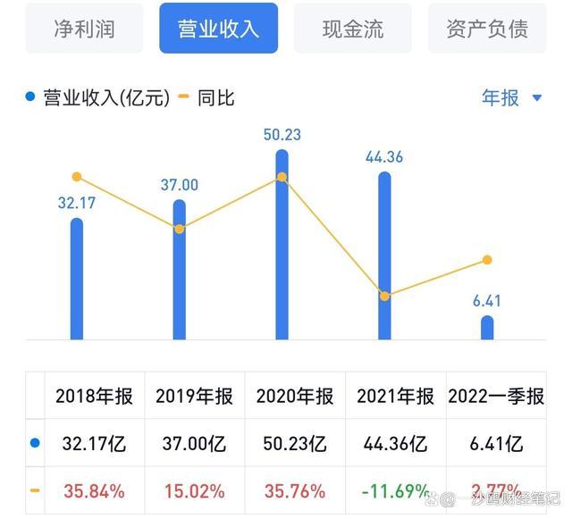 血制品和疫苗行业领先者华兰生物，大幅下跌后，有投资价值吗？