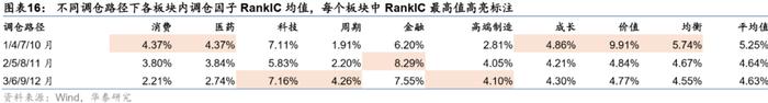 华泰研究 | 板块风格划分下的基金评价框架