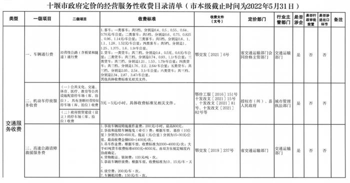 最新！十堰物业费、停车费...收费标准明确