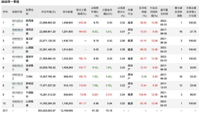 “中考”冠军争夺战打响！最牛收益已超50%