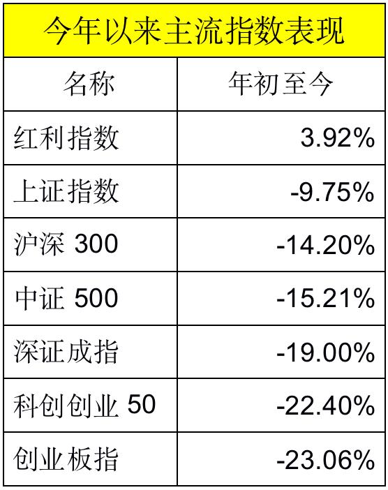 “中考”冠军争夺战打响！最牛收益已超50%