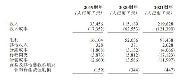 新股消息丨瑞泰环保递表港交所主板 2019-2021年收入复合年增长率为156.3%