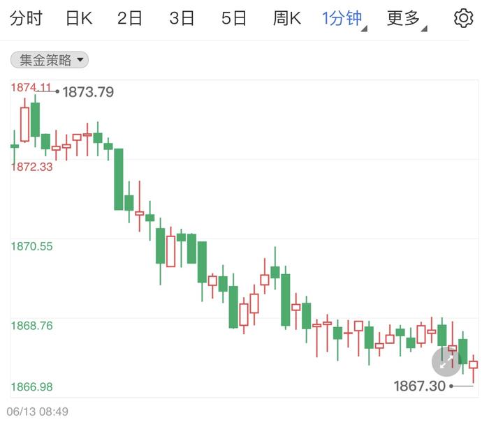 美元急速拉高行情 影响今日黄金价格