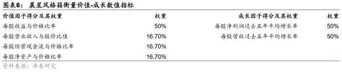 华泰研究 | 板块风格划分下的基金评价框架