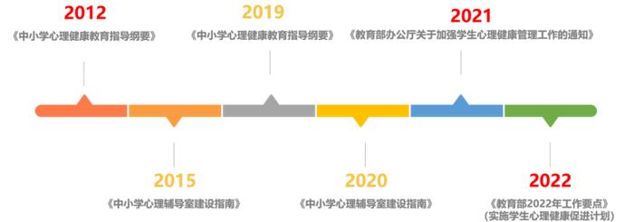 绿萝心数大数据心理健康体系为万余所中小学校赋能