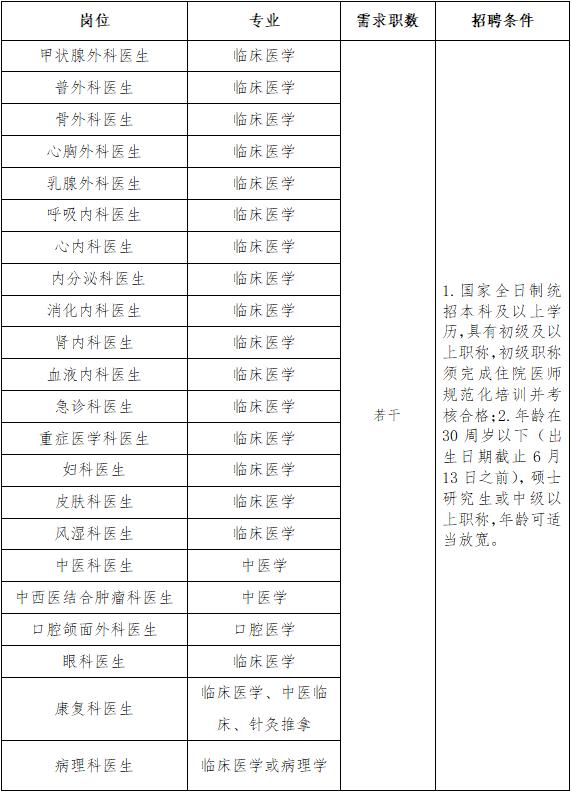 今起报名！市第一医院公开招聘