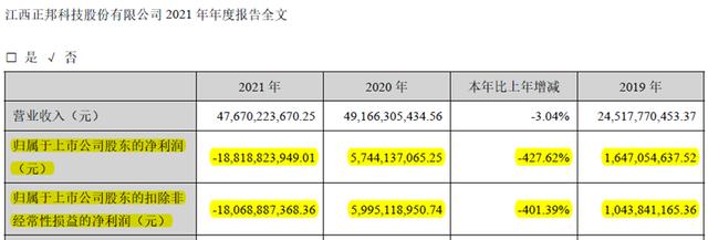 5亿商票逾期，亏损超15年盈利，正邦科技会是“第二个雏鹰”吗？