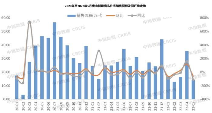 唐山楼市卖不动了？前年120万的户型，如今中介建议卖80万，新房价格已连跌8个月