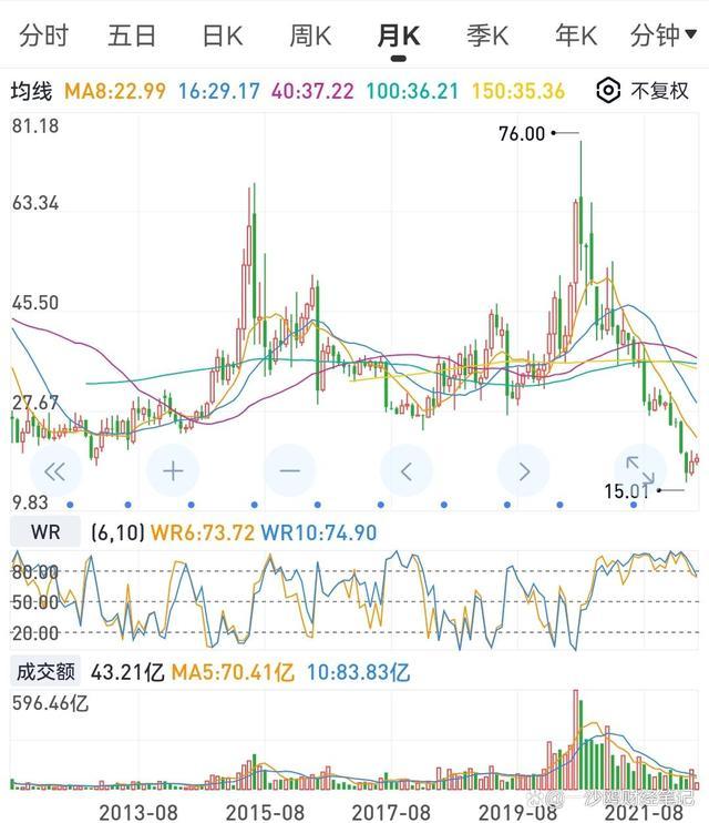 血制品和疫苗行业领先者华兰生物，大幅下跌后，有投资价值吗？