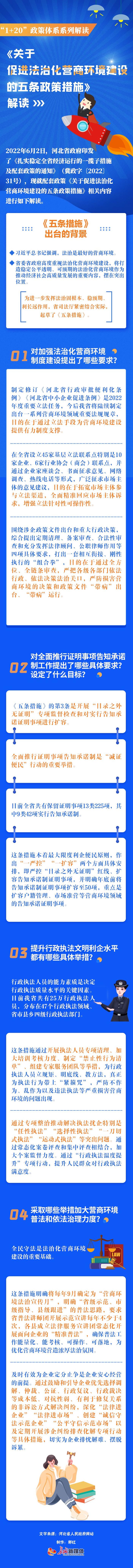 一图读懂｜《关于促进法治化营商环境建设的五条政策措施》解读