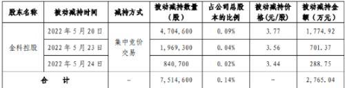 又有地产巨头“爆雷”？金科票据兑付违约，银行账户、股权等被冻结