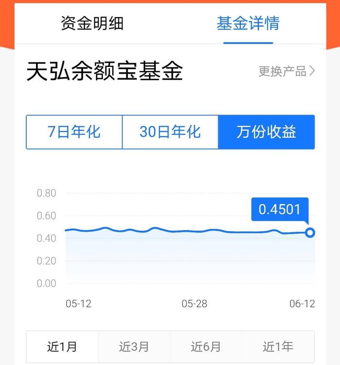 活久见！货币基金收益率全面跌进“1时代”，你还买余额宝吗？