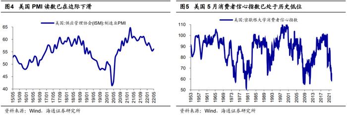 【海通策略】本轮美股下跌的历史对比分析（荀玉根、郑子勋、余培仪）