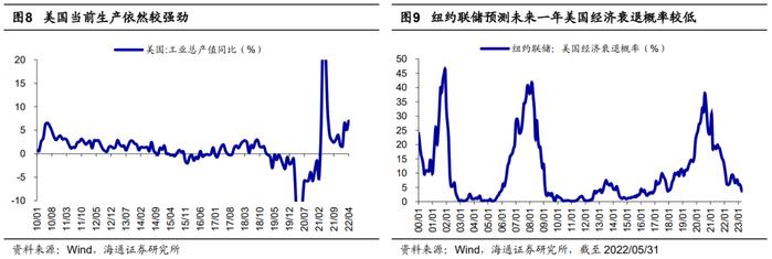 【海通策略】本轮美股下跌的历史对比分析（荀玉根、郑子勋、余培仪）