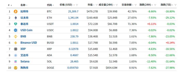 突发！同花顺崩了！比亚迪大变数，两融折算率下调为0！俞敏洪出圈，股价单日翻倍！这一市场17.7万人爆仓