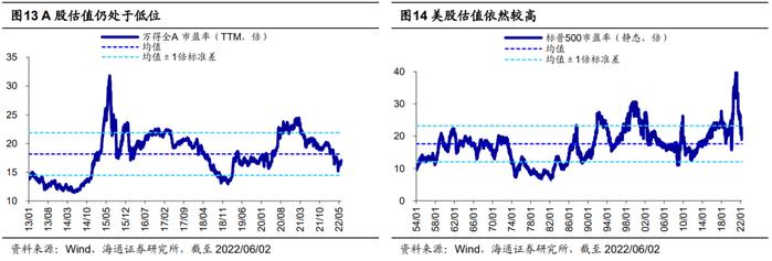 【海通策略】本轮美股下跌的历史对比分析（荀玉根、郑子勋、余培仪）