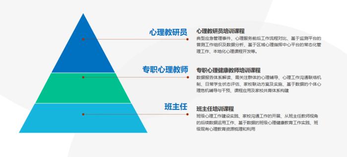 绿萝心数大数据心理健康体系为万余所中小学校赋能