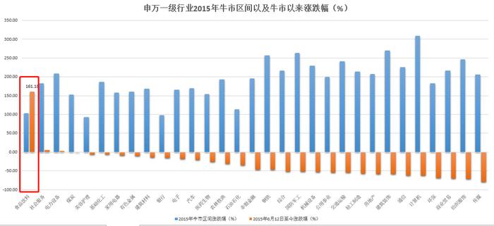 7年了 那些在5178点买基金的人 现在还好吗？