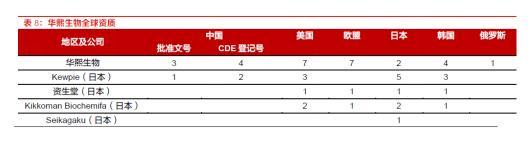 想找生物科技投资确定性？东方证券解读华熙生物的研报值得一观