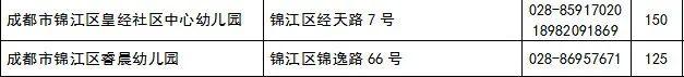 20日起，成都市锦江区2022年普惠性民办幼儿园进行网上报名登记