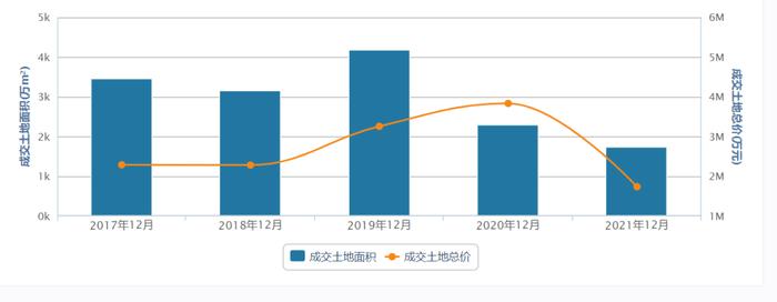 唐山楼市卖不动了？前年120万的户型，如今中介建议卖80万，新房价格已连跌8个月