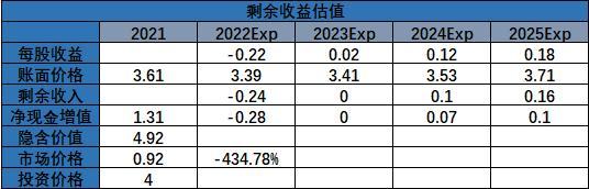 【寻财记】布局供应链及两大支撑助力 新氧科技股价有望起飞！