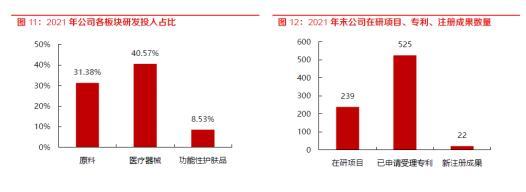 想找生物科技投资确定性？东方证券解读华熙生物的研报值得一观