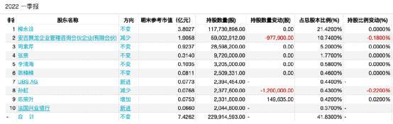 又一个首富栽了！卖“点钞机”成辽宁首富，今公司仓促退市