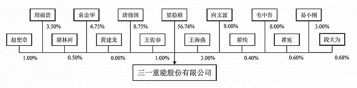 大“肉签”重现！昱能科技一签最高赚7.4万元，本周这11只新股将上市