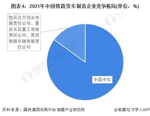 【行业深度】洞察2022：中国铁路机车车辆及动车组制造行业竞争格局及市场份额(附市场企业梯度排行、企业竞争力评价等)