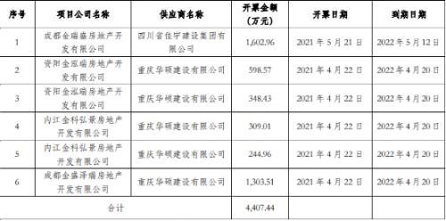 又有地产巨头“爆雷”？金科票据兑付违约，银行账户、股权等被冻结