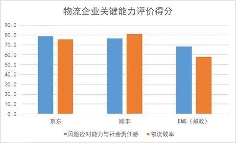 疫情对企业供应链物流服务的影响问卷调查：企业更看重供应链的稳定性