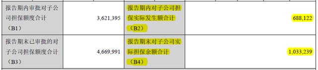 5亿商票逾期，亏损超15年盈利，正邦科技会是“第二个雏鹰”吗？