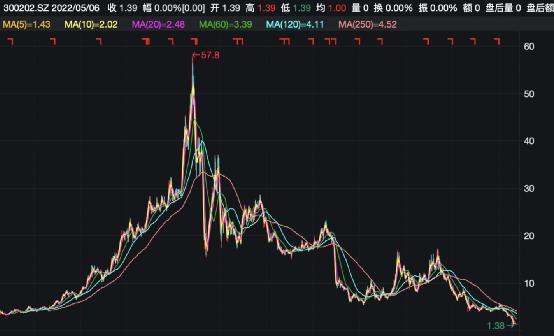 又一个首富栽了！卖“点钞机”成辽宁首富，今公司仓促退市