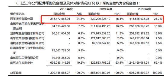 西王系：三大手法掏空上市公司？