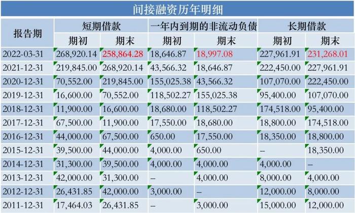 华西能源8天7涨停，却难掩「锅炉大王」的全面溃败