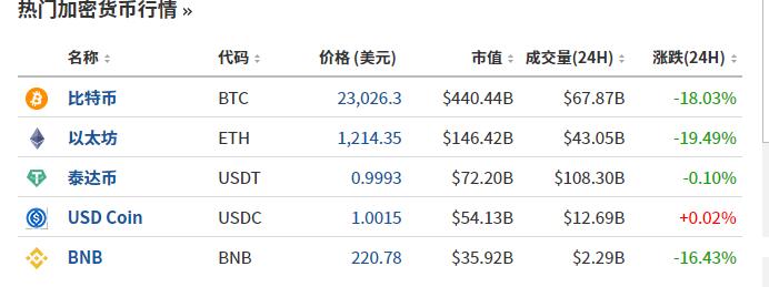 血流不止！美股又"崩了"，一度暴跌近900点！中信看好比亚迪：1.4万亿，还能涨40%！股民慌了：你别过来啊