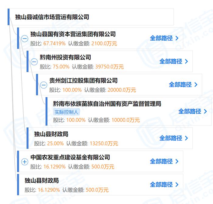 小县城国企独山国资营运公司还不起钱：“债主”起诉强制执行，发现啥也没有！