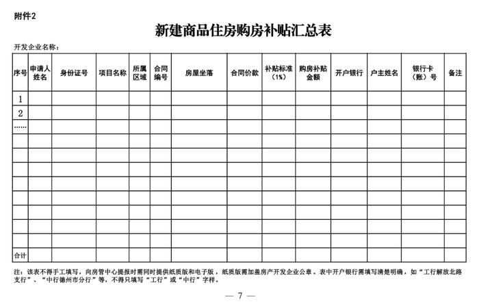 德州购房补贴实施细则发布！直接发放到购房者账户！这些房不享受补贴→