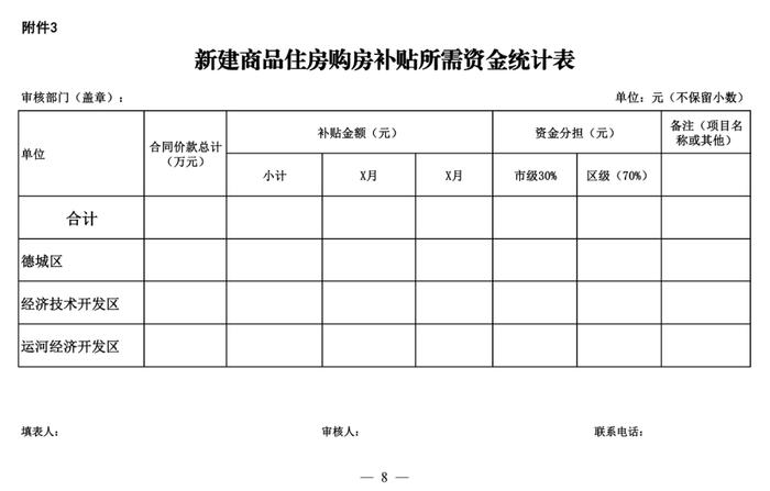 德州购房补贴实施细则发布！直接发放到购房者账户！这些房不享受补贴→