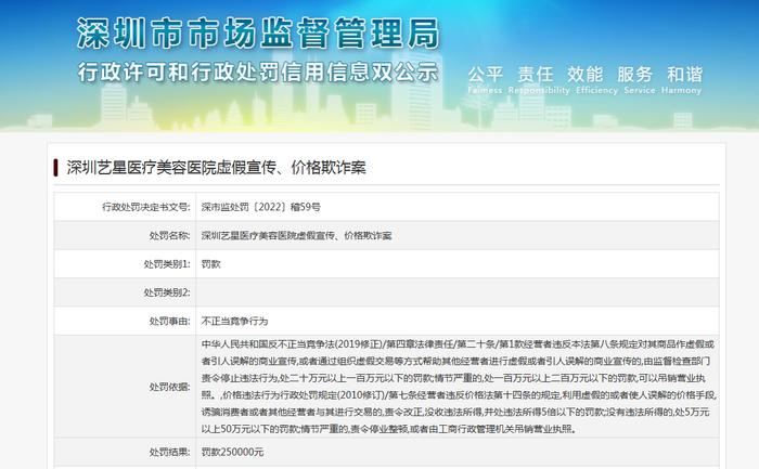 深圳艺星医疗美容医院因虚假宣传、价格欺诈被罚25万 此前有多项违法行为被查处