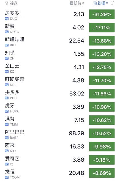 血流不止！美股又"崩了"，一度暴跌近900点！中信看好比亚迪：1.4万亿，还能涨40%！股民慌了：你别过来啊