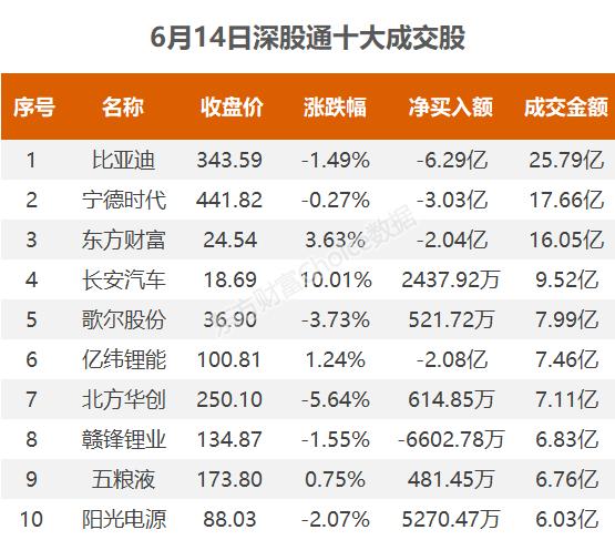 北向资金今日净流入39.44亿元 大幅净买入贵州茅台4.56亿元